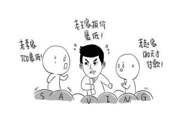 采购办半年度工作总结8篇