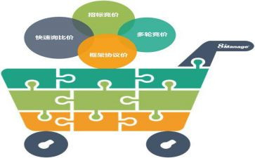 采购合同模板模板8篇