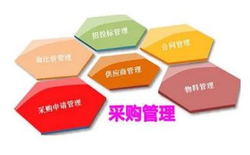 做采购的工作总结参考5篇
