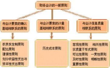2024年上半年财务科工作总结通用5篇