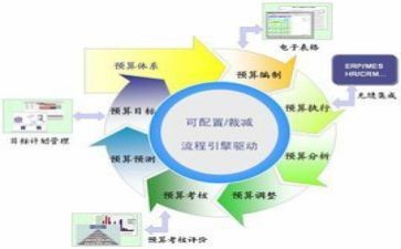 医院财务科2024年工作总结7篇