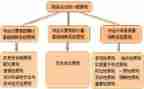 2024年上半年财务科工作总结通用5篇