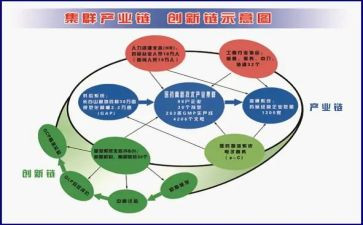 村产业调研报告范文8篇