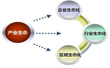 文化产业的调研报告7篇