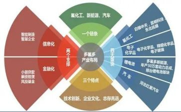 硒产业发展调研报告范文7篇