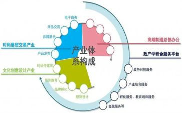 茶产业发展的调研报告5篇