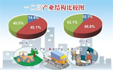 茶产业发展的调研报告优质7篇