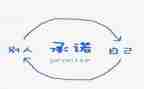 2024消防安全承诺书优质6篇