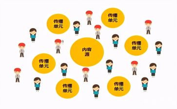 传播文明心得体会6篇