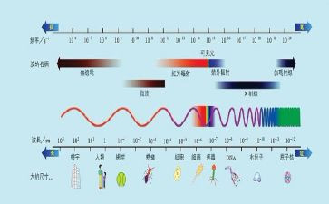 电磁波教案7篇