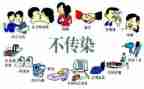 防艾滋心得体会800字5篇
