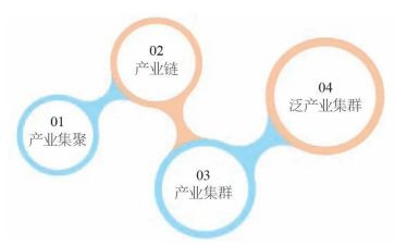社会经济的发展心得体会6篇