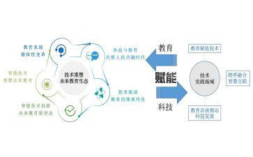 赋能培训心得优质6篇