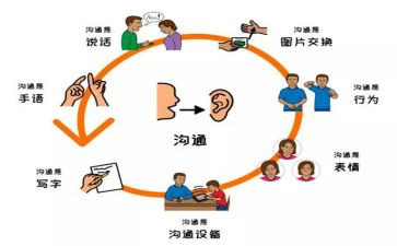 管理与沟通的心得体会7篇