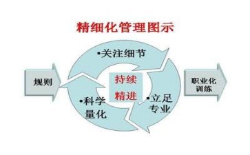 精益生产与管理培训心得5篇