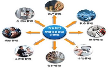 管理培训后的心得6篇