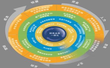 六管理会计心得体会6篇