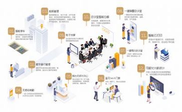 管理类调查报告7篇