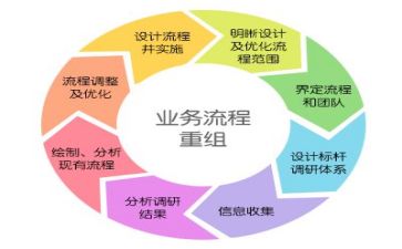 管理培训生培训心得体会推荐6篇