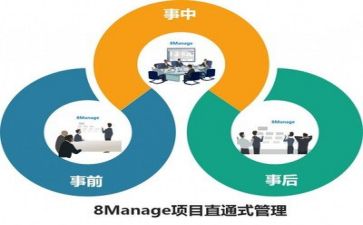 合同管理的总结精选7篇