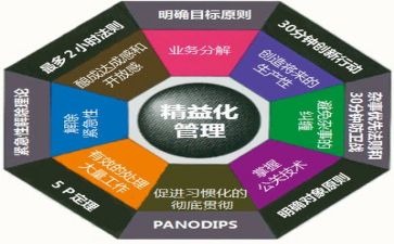 管理岗工作总结范文8篇