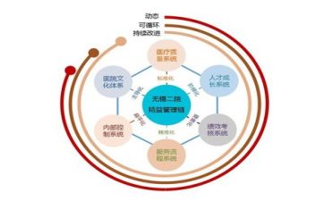 管理着培训心得体会优秀7篇