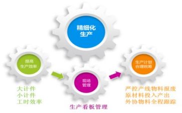 管理岗工作总结范文精选7篇