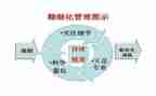 管理学版心得体会8篇