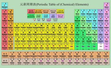 化学课作文7篇