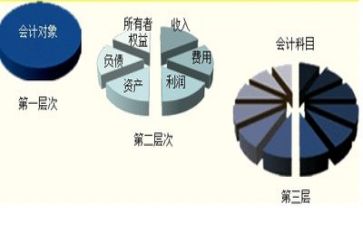 19年度会计工作总结6篇