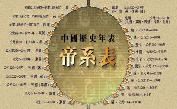 历史的3分钟演讲稿7篇