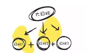 学生目标演讲稿5篇
