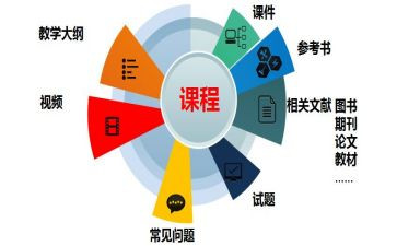 慕课的心得体会精选6篇
