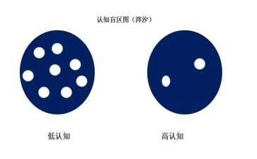 认知周的心得体会通用6篇