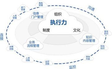 市管干部心得体会范文参考8篇