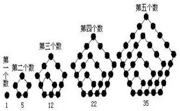 数与形教学心得体会通用5篇