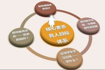 教师的专业素养心得体会8篇
