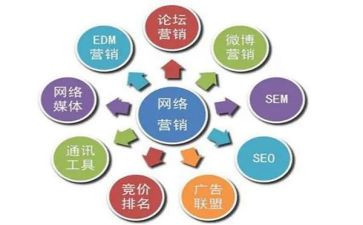 营销推广工作计划7篇