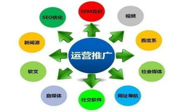 推广策划活动方案6篇