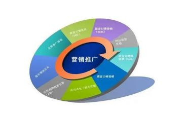 房地产营销推广方案模板5篇