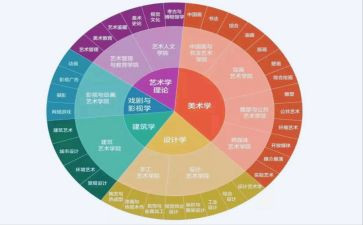 教学专业工作计划8篇