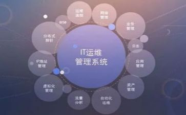 运维部工作计划5篇