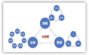 日运营工作计划6篇