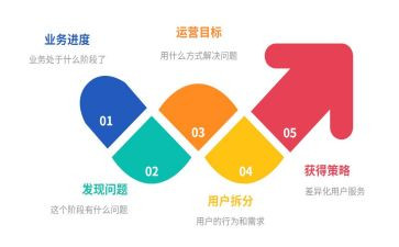 2024年运营工作总结6篇