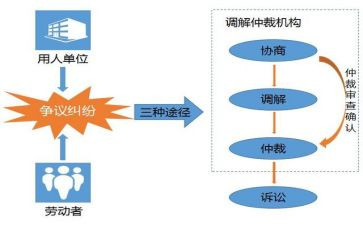 劳动仲裁发申请书最新7篇
